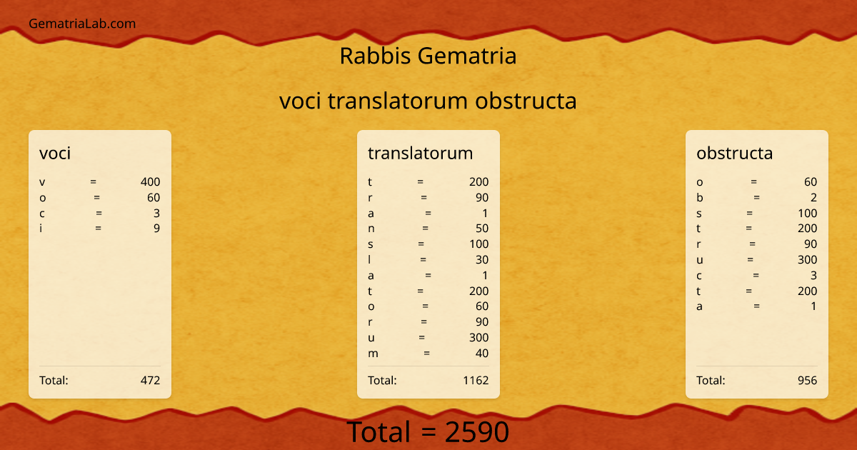 voci translatorum obstructa in rabbis Gematria